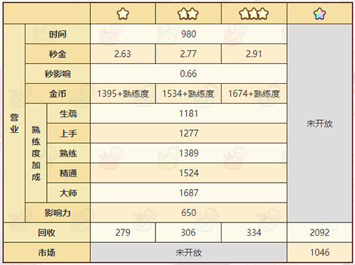 《诺弗兰物语》璀璨珍珠配方一览