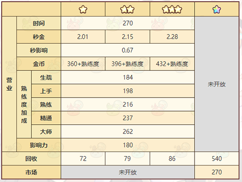 《诺弗兰物语》火焰爆弹配方一览