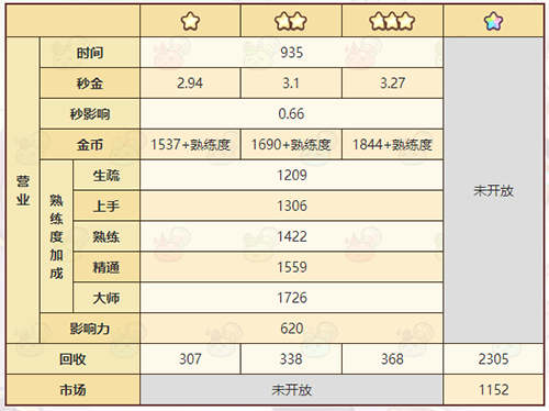 《诺弗兰物语》魔力冰晶配方一览