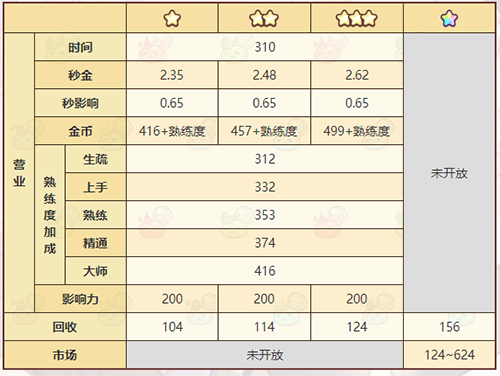 《诺弗兰物语》袖珍农舍配方一览