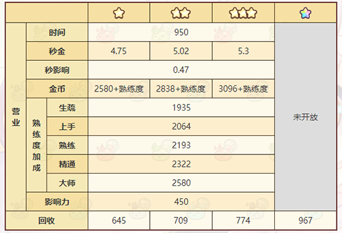 《诺弗兰物语》狮子石雕配方一览