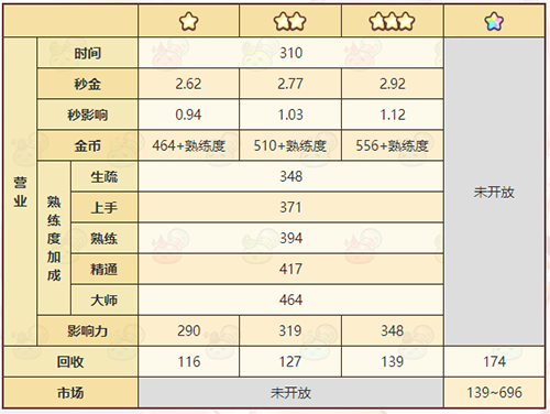 《诺弗兰物语》混沌理念配方一览