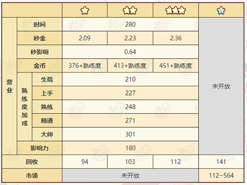 《诺弗兰物语》诅咒遗物配方一览