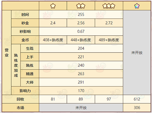 《诺弗兰物语》恒温泉水配方一览