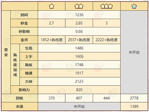 诺弗兰物语祝福石板怎么做