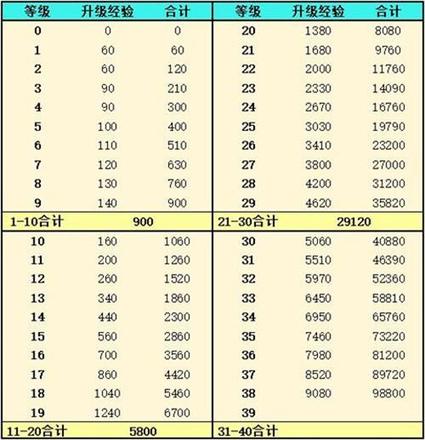 灵魂潮汐游戏截图1