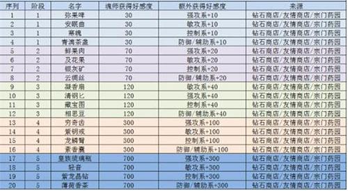 斗罗大陆魂师对决游戏截图