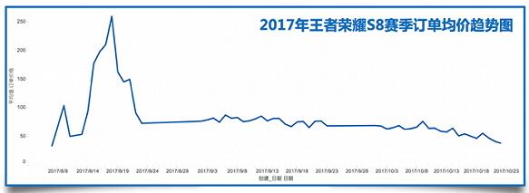 深度分析：游戏代练的盈利模式及职业打手的转折点