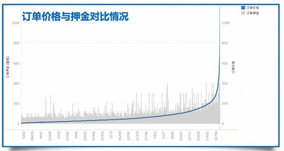 深度分析：游戏代练的盈利模式及职业打手的转折点