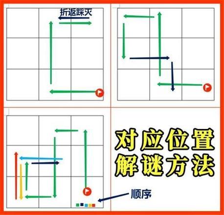 原神按照线索图示点亮地板解密攻略：稻妻秘宝迷踪第一天解谜线索路线图图片3