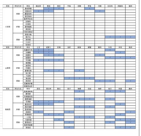 古剑奇谭木语人菜谱大全：全菜系菜谱配方一览图片2