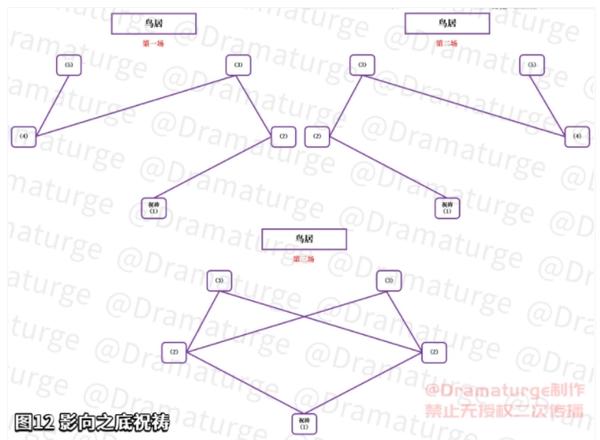 原神击败瘴晦瘤任务攻略：神樱大祓击败瘴晦瘤图文解析图片2