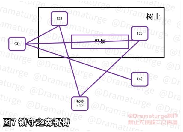 原神神樱大祓最后一个任务攻略：神樱大祓最后一个世界任务流程图片4