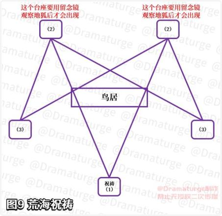 原神神樱大祓最后一个任务攻略：神樱大祓最后一个世界任务流程图片7