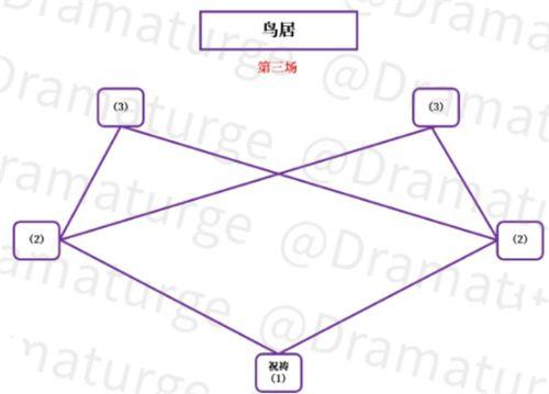 原神神樱大祓影向祓行攻略：影向祓行任务解密图文流程图片6