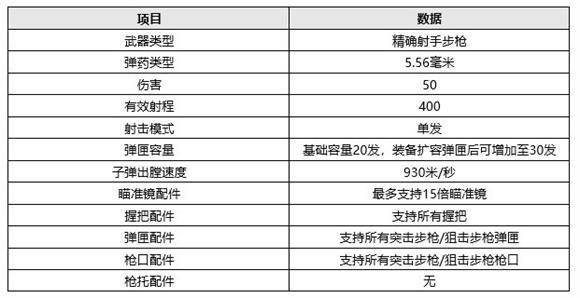 绝地求生12.2版本更新了什么内容？pubg第12赛季第2轮更新公告图片7