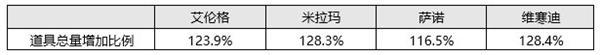 绝地求生12.2版本更新了什么内容？pubg第12赛季第2轮更新公告图片11