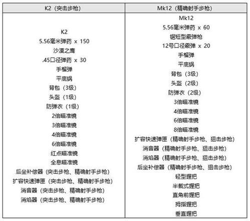 绝地求生12.2版本更新了什么内容？pubg第12赛季第2轮更新公告图片12