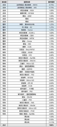 绝地求生12.2版本更新了什么内容？pubg第12赛季第2轮更新公告图片14