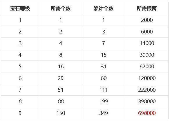 梦幻新诛仙宝石怎么搭配？全门派宝石搭配攻略图片2