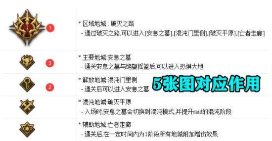 dnf奥兹玛团本攻略：奥兹玛团本全阶段通关一览图片3