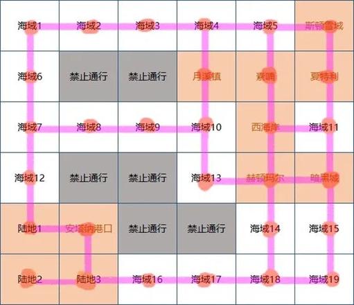 DNF大飞空时代地图路线推荐：大飞空时代跑商路线图一览图片2