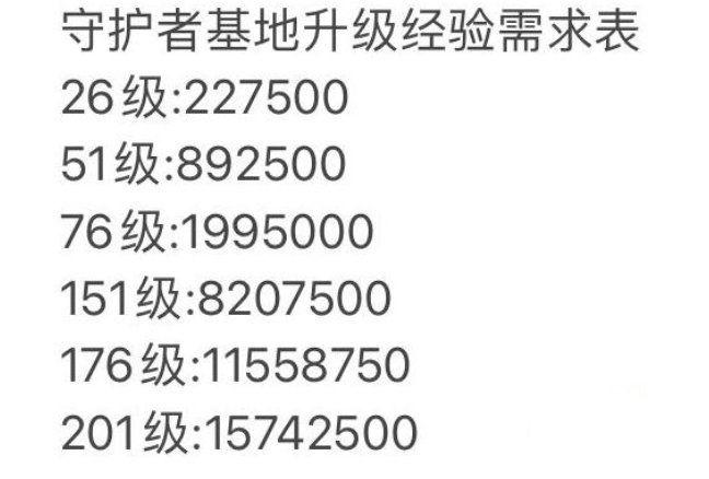 坎公骑冠剑守护者等级怎么提升？守护者等级升级攻略图片2