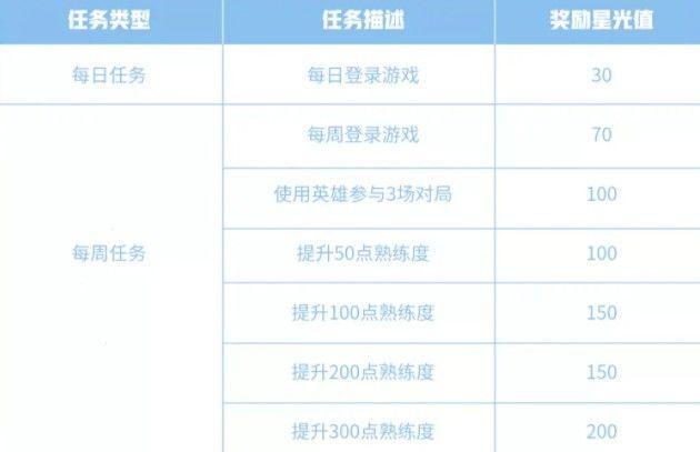 王者荣耀专属梦境修炼可以获得永久英雄吗？5.25梦境修炼奖励一览图片3