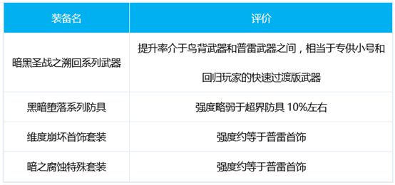 DNF战线佣兵三觉技能加点攻略：战线佣兵三觉武器装备护石推荐图片2