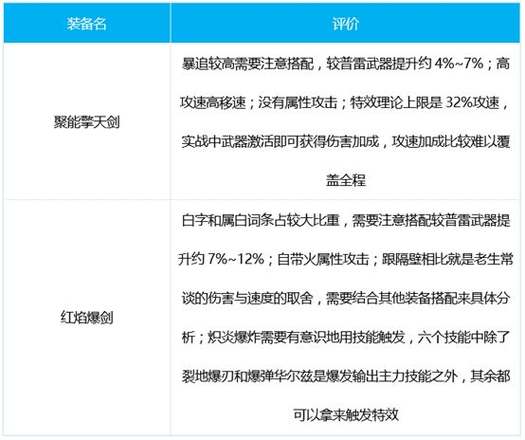 DNF战线佣兵三觉技能加点攻略：战线佣兵三觉武器装备护石推荐图片3