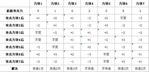 炉石传说???成就攻略：贫瘠之地问号成就达成条件一览图片4