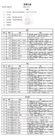 奇迹暖暖迷夜危机活动攻略：迷离之夜霓虹危机全关卡搭配攻略大全图片2