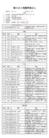 奇迹暖暖第二卷第十三章白鸽与钟声攻略：卷II13全关卡高分搭配推荐图片2