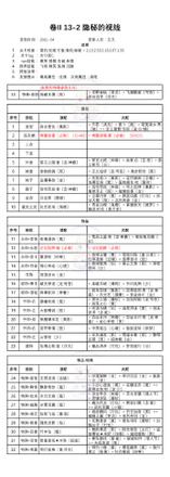 奇迹暖暖第二卷第十三章白鸽与钟声攻略：卷II13全关卡高分搭配推荐图片3