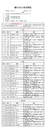 奇迹暖暖第二卷第十三章白鸽与钟声攻略：卷II13全关卡高分搭配推荐图片4