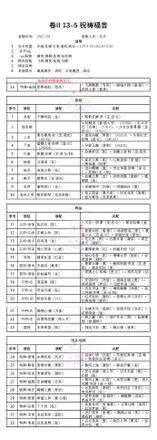 奇迹暖暖第二卷第十三章白鸽与钟声攻略：卷II13全关卡高分搭配推荐图片6