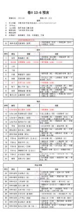 奇迹暖暖第二卷第十三章白鸽与钟声攻略：卷II13全关卡高分搭配推荐图片7