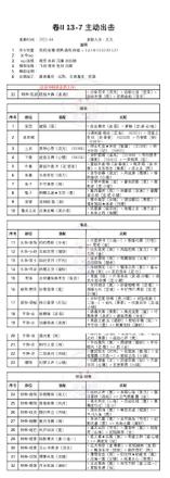 奇迹暖暖第二卷第十三章白鸽与钟声攻略：卷II13全关卡高分搭配推荐图片8