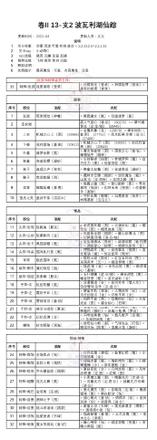 奇迹暖暖第二卷第十三章白鸽与钟声攻略：卷II13全关卡高分搭配推荐图片10