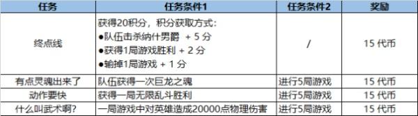 英雄联盟福牛守护者任务攻略大全：LOL福牛守护者通行证任务详解图片7