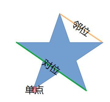 原神天遒谷点火把第三层怎么点？天遒谷点火把第三层顺序攻略图片2