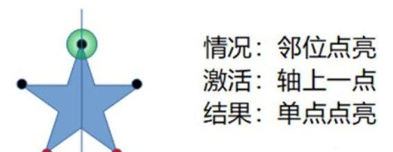 原神天遒谷点火把第三层怎么点？天遒谷点火把第三层顺序攻略图片3