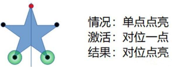 原神天遒谷点火把第三层怎么点？天遒谷点火把第三层顺序攻略图片4