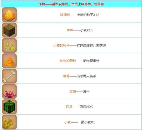 迷你世界创造版怎么合成东西？最新版物品合成攻略图片3