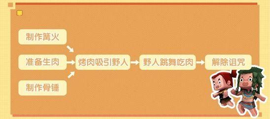 迷你世界野人伙伴怎么获得？驯服野人成为伙伴攻略图片1