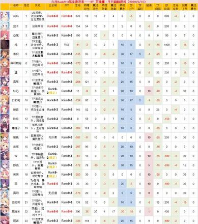 公主连接Rank9升级装备推荐：双子座公会战R9-3角色装备一览表图片2