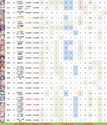 公主连接Rank9升级装备推荐：双子座公会战R9-3角色装备一览表图片3