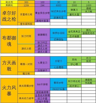 最强蜗牛武器合成表：极品装备合成配方大全图片1