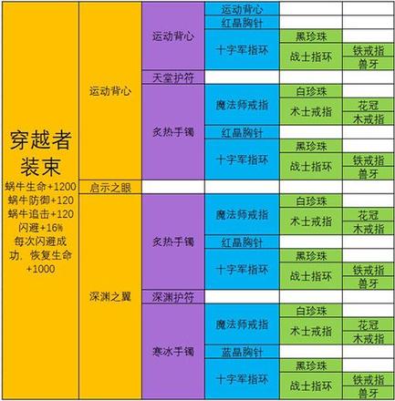 最强蜗牛武器合成表：极品装备合成配方大全图片10