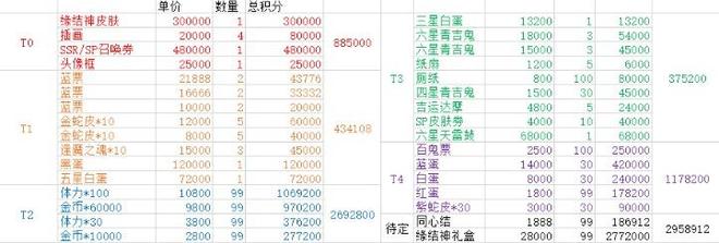 阴阳师祈缘币兑换什么最划算？与君结缘神社活动奖励兑换推荐[视频]图片2